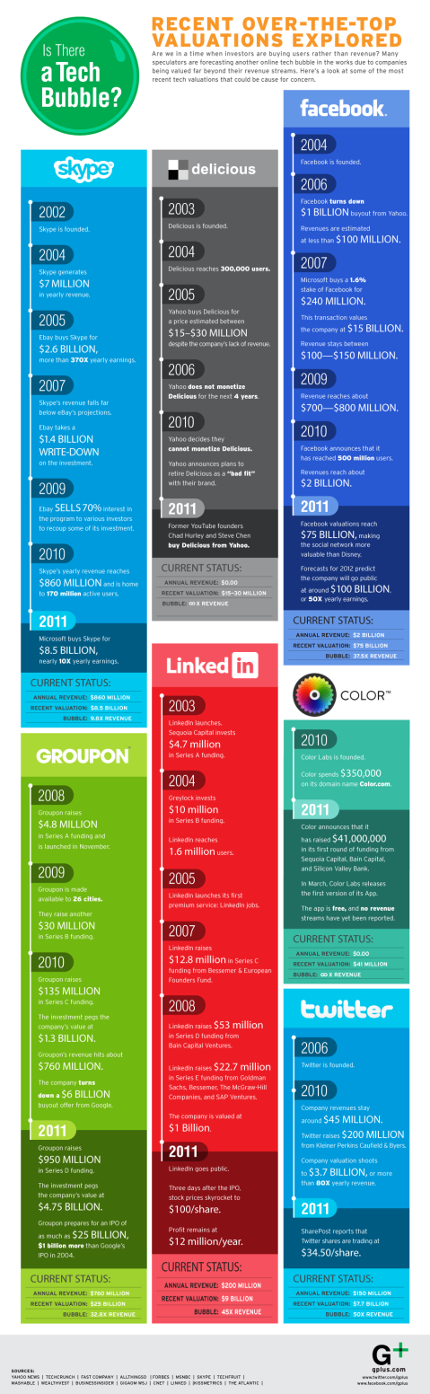 history of social media companies